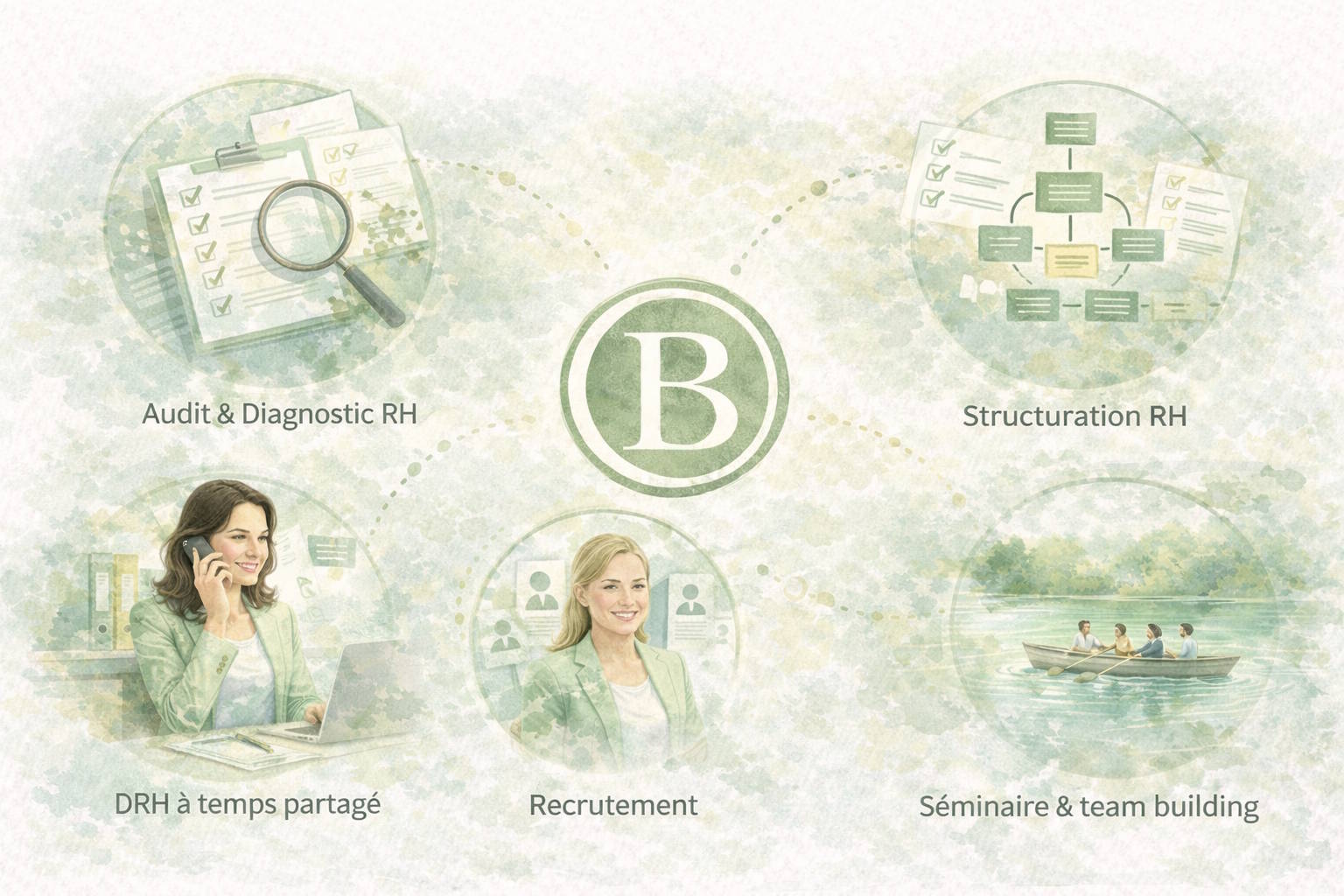 Expertises du Groupe Balthazar : RH, organisation, leadership, transformation